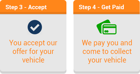 You accept the offer for your vehicle, we pay you and come and collect your scrap vehicle